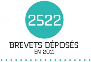 2522-brevets-deposes-en-2011